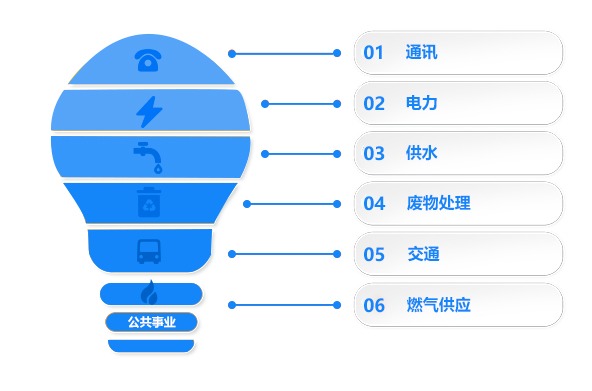 行业分析